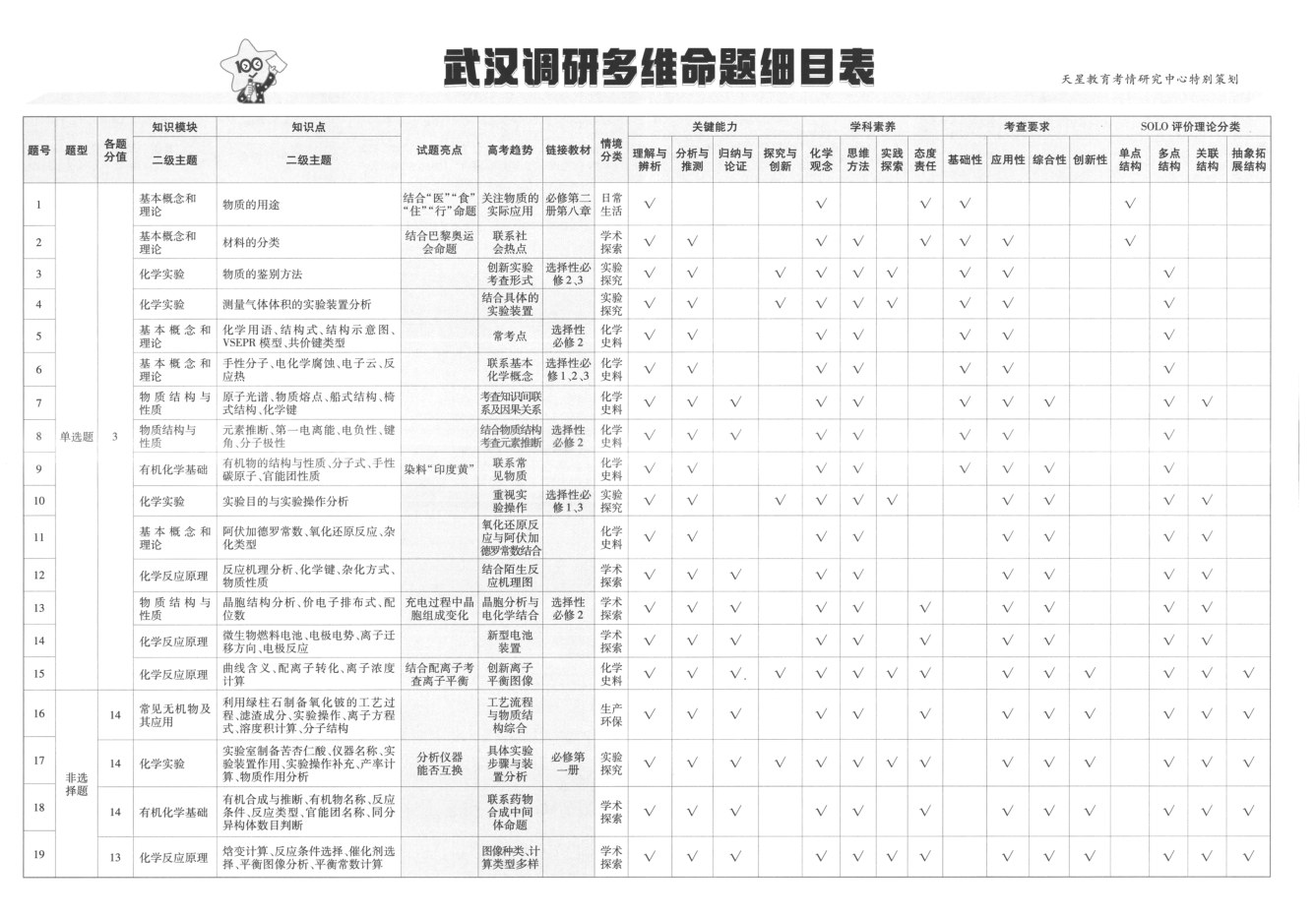 目录