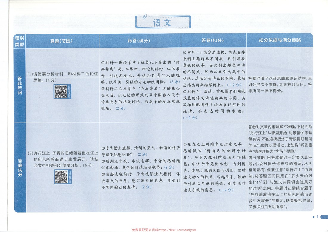 目录