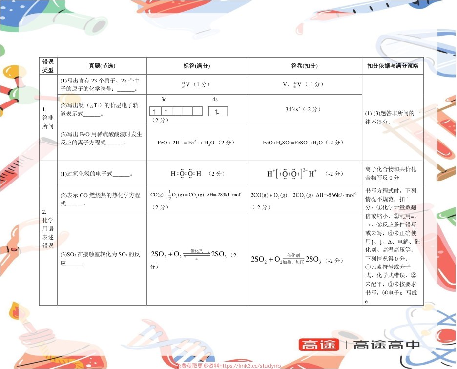目录