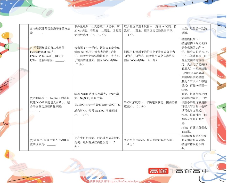内页样张