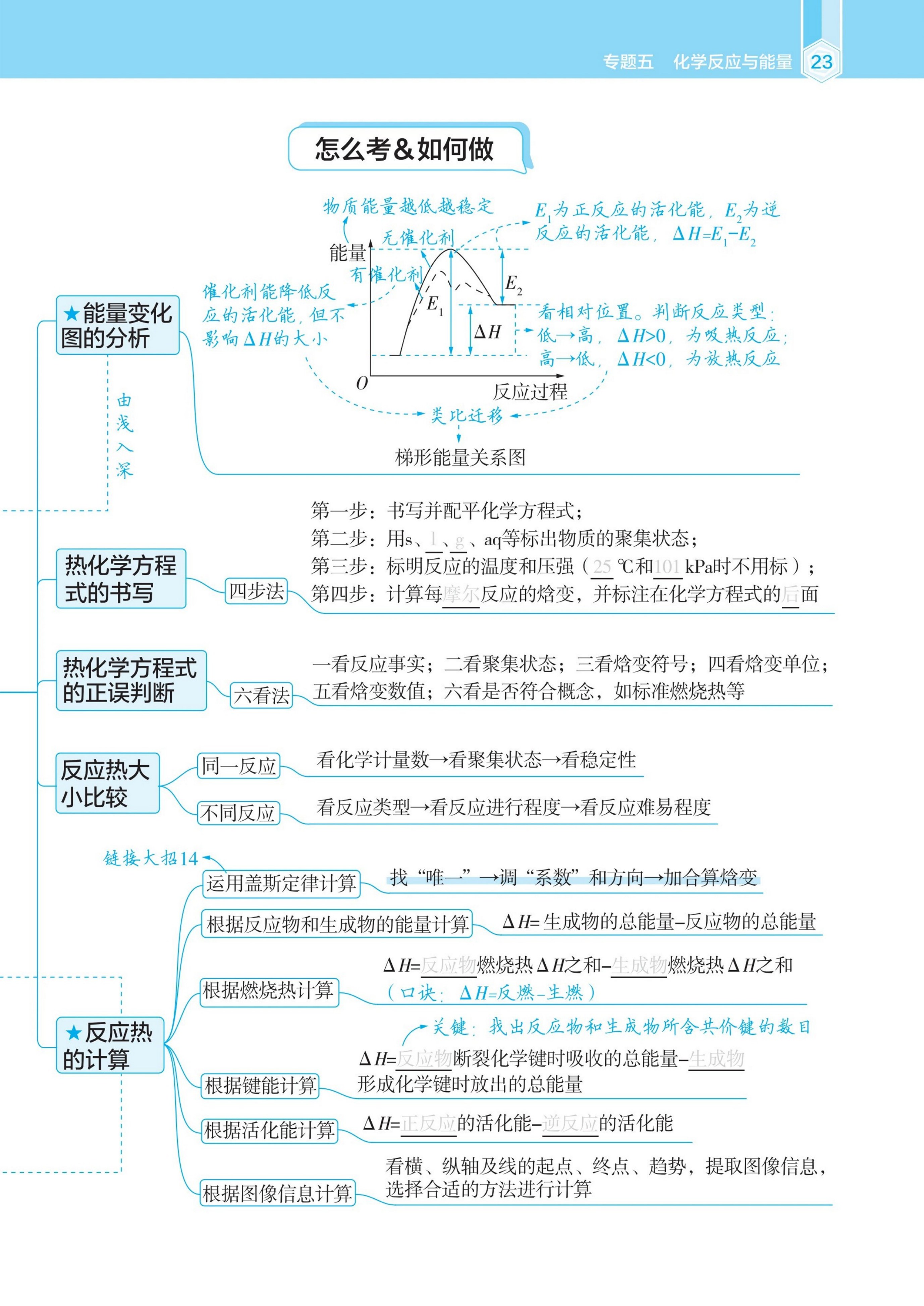 内页样张