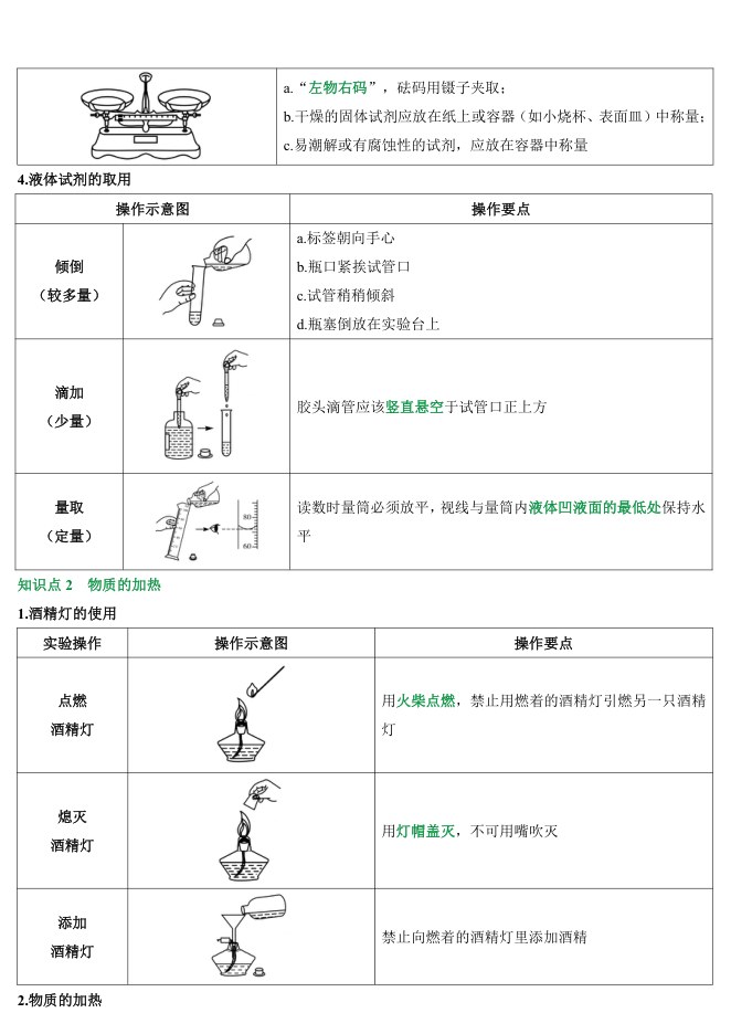 目录
