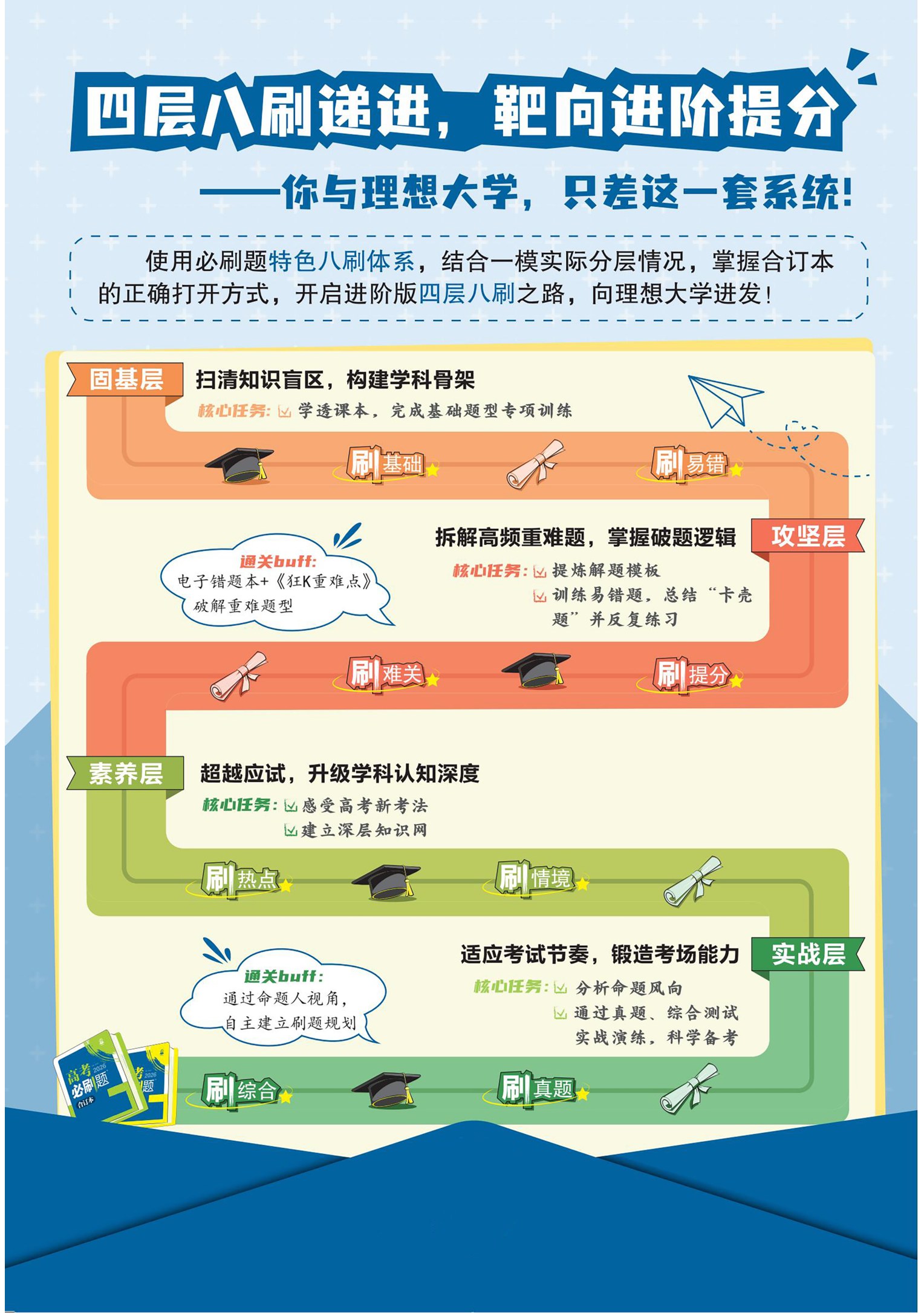 目录