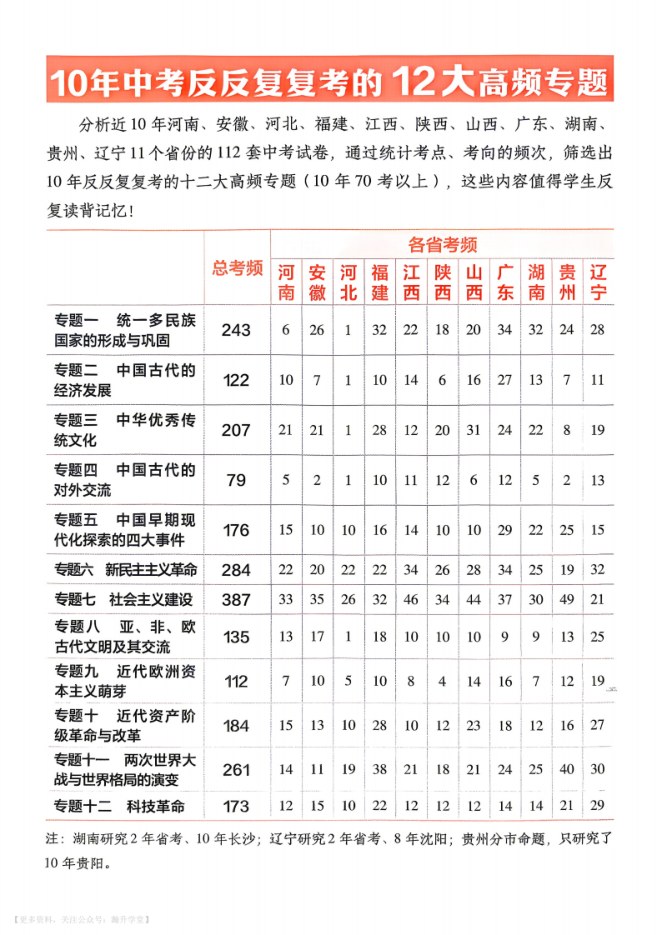 目录