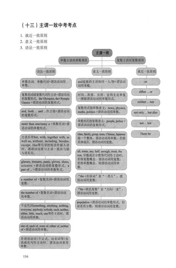 内页样张