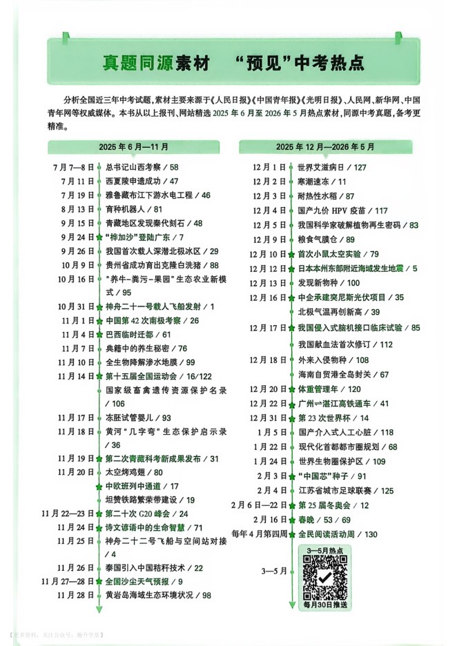 目录