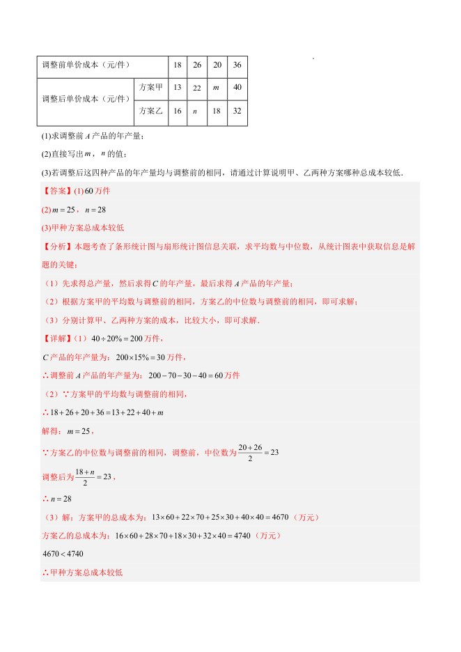 内页样张