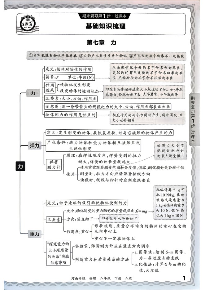 目录