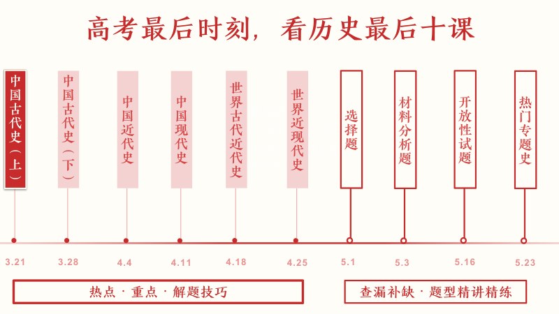 目录