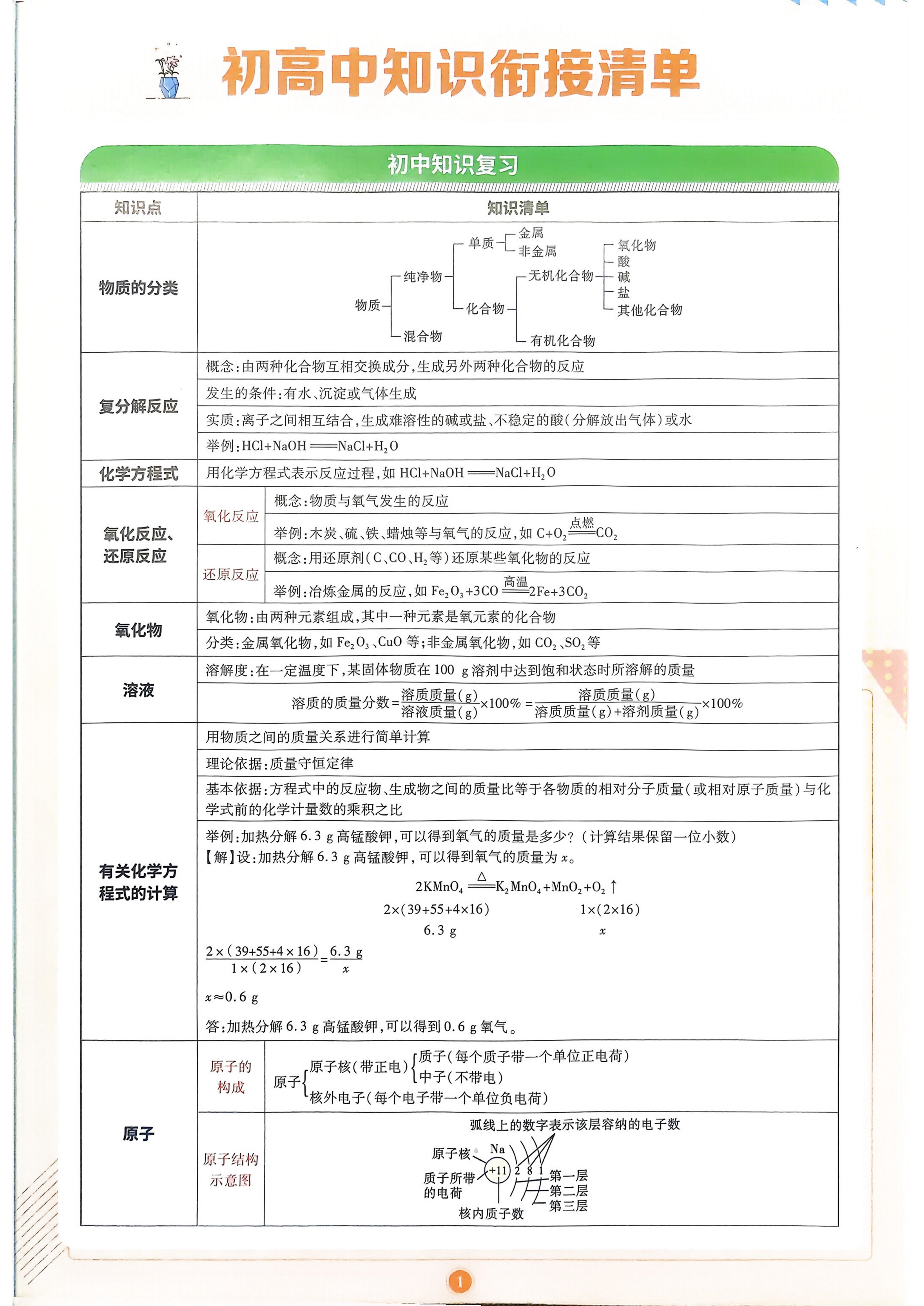 目录