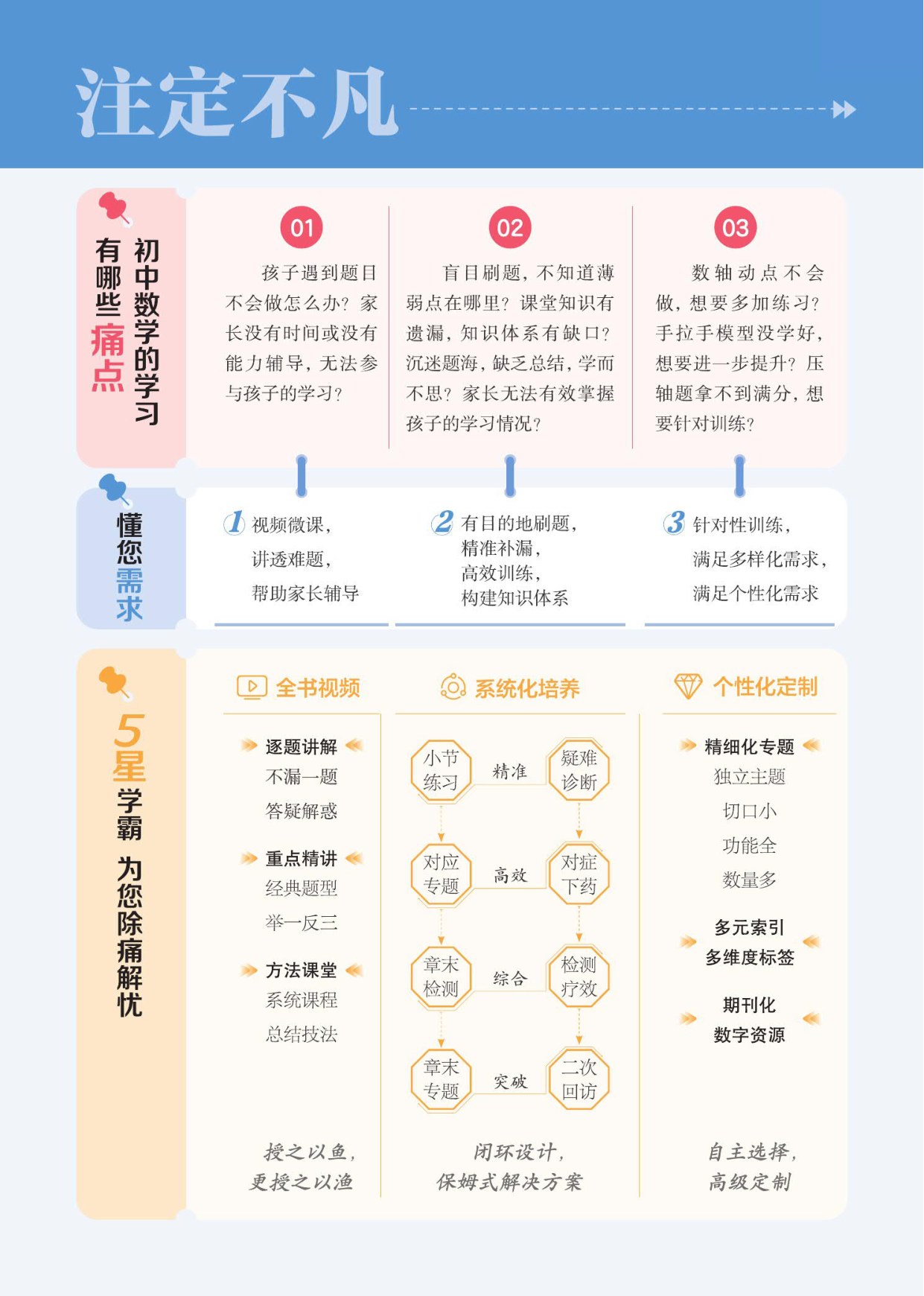 目录