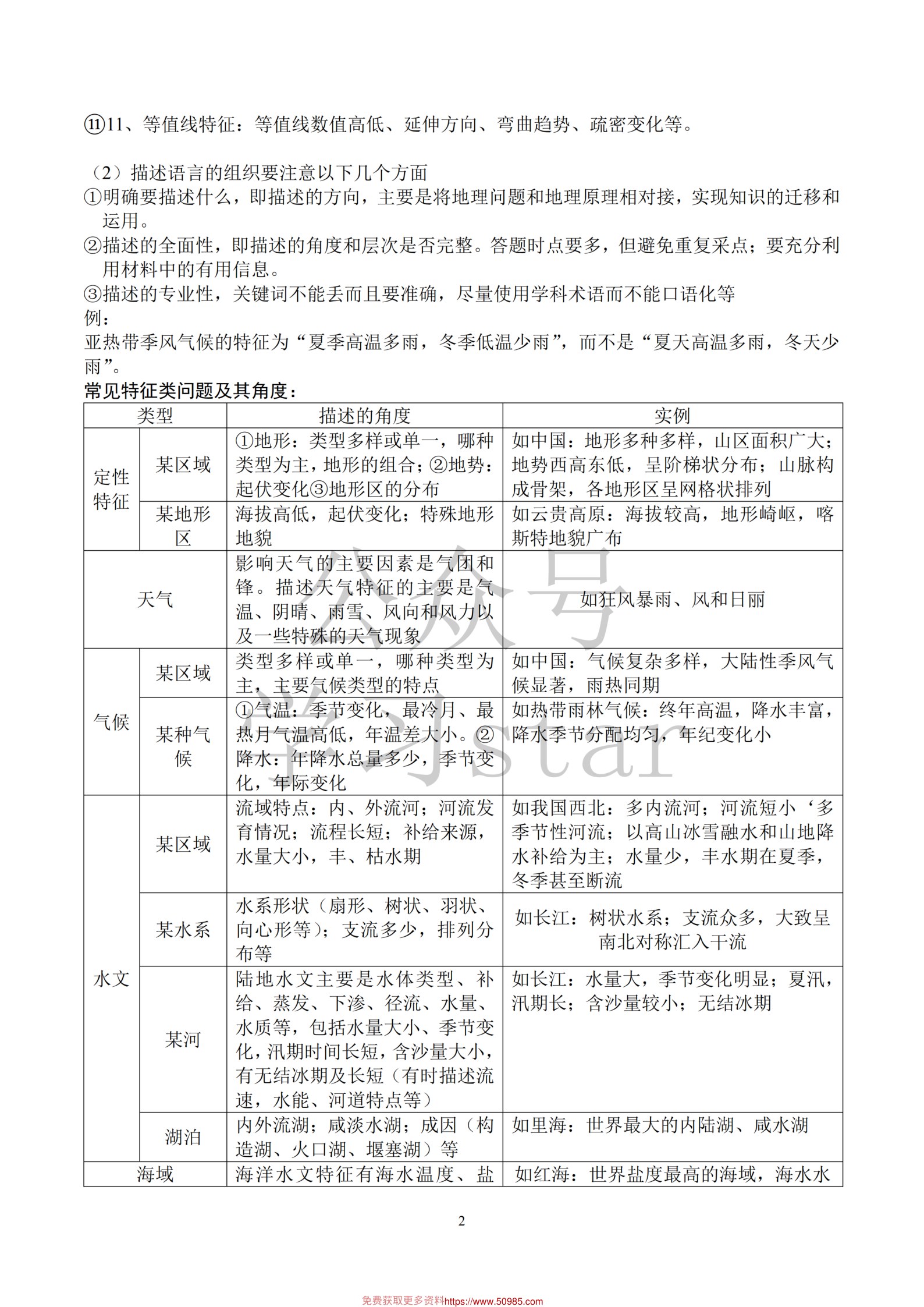 目录