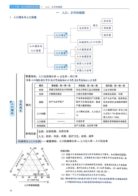 内页样张
