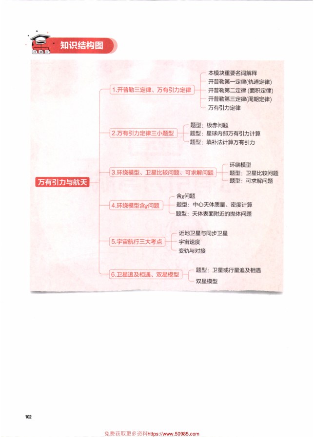 内页样张