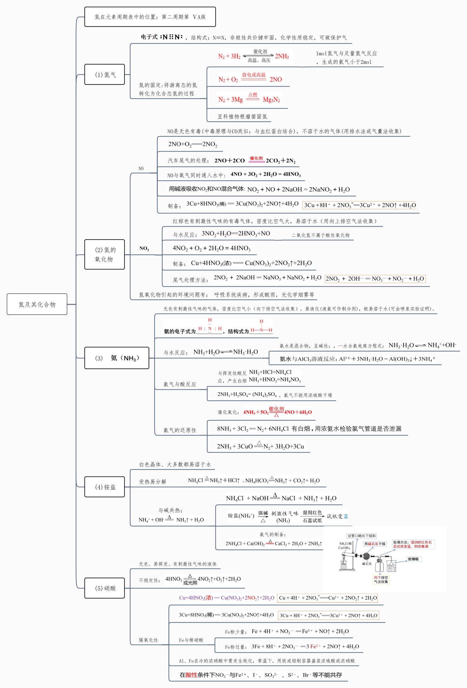 内页样张