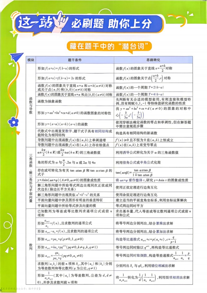 目录