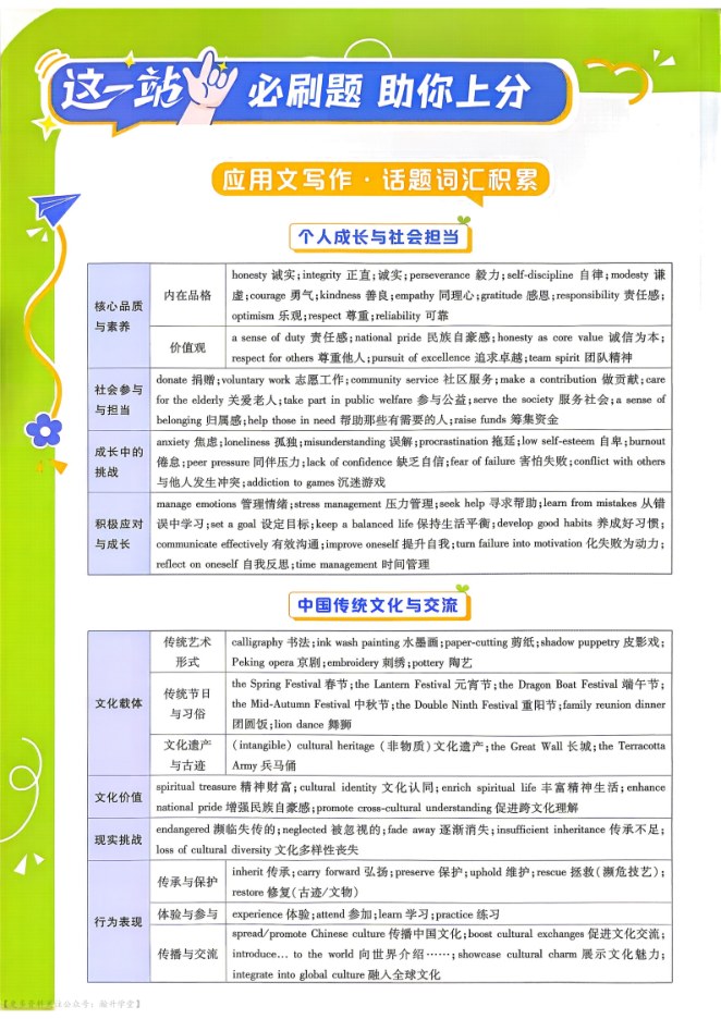 目录