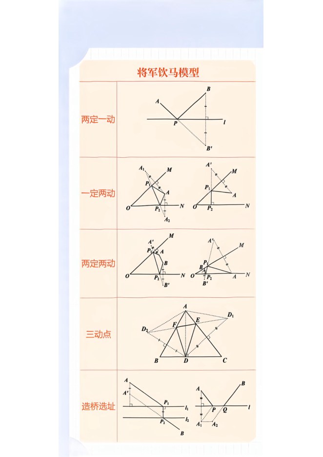 目录