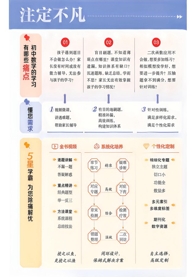 目录