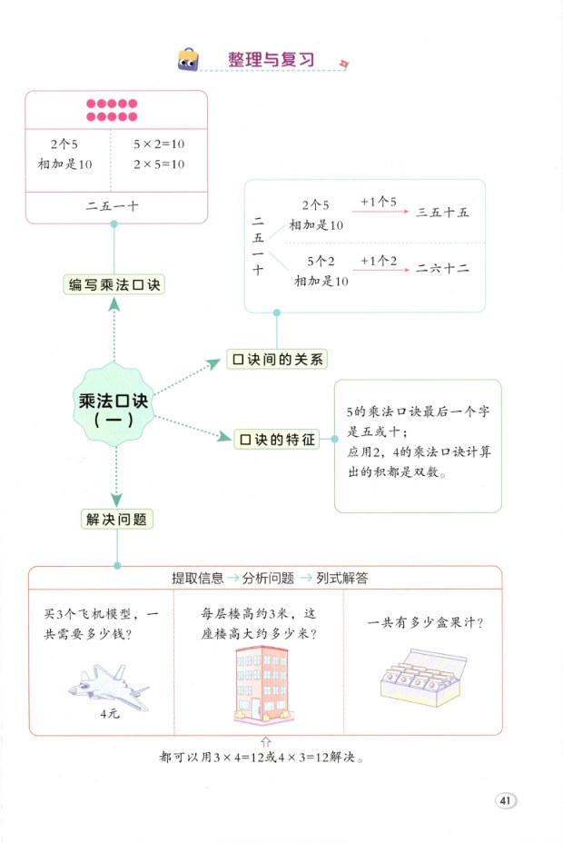 内页样张