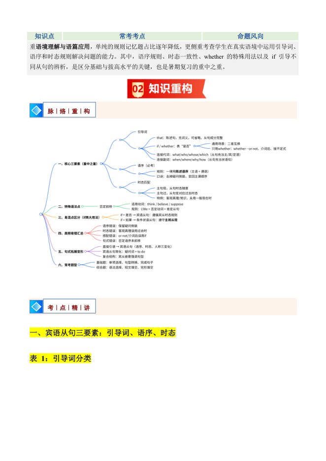 目录