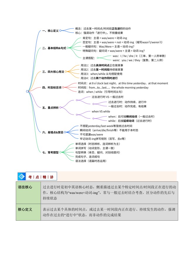 目录