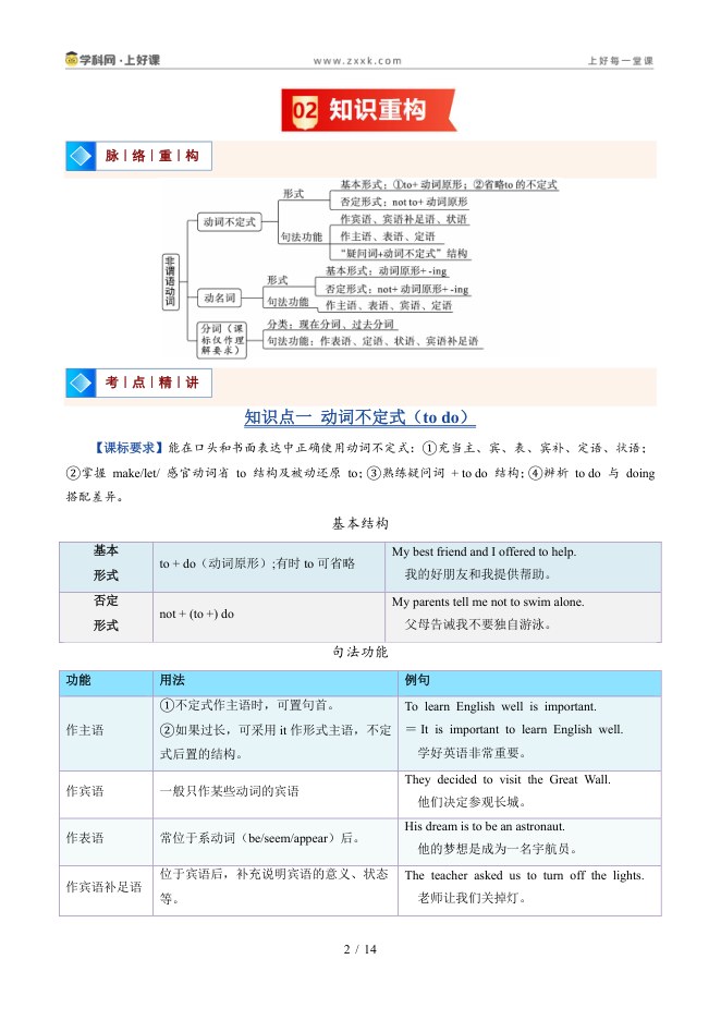 目录