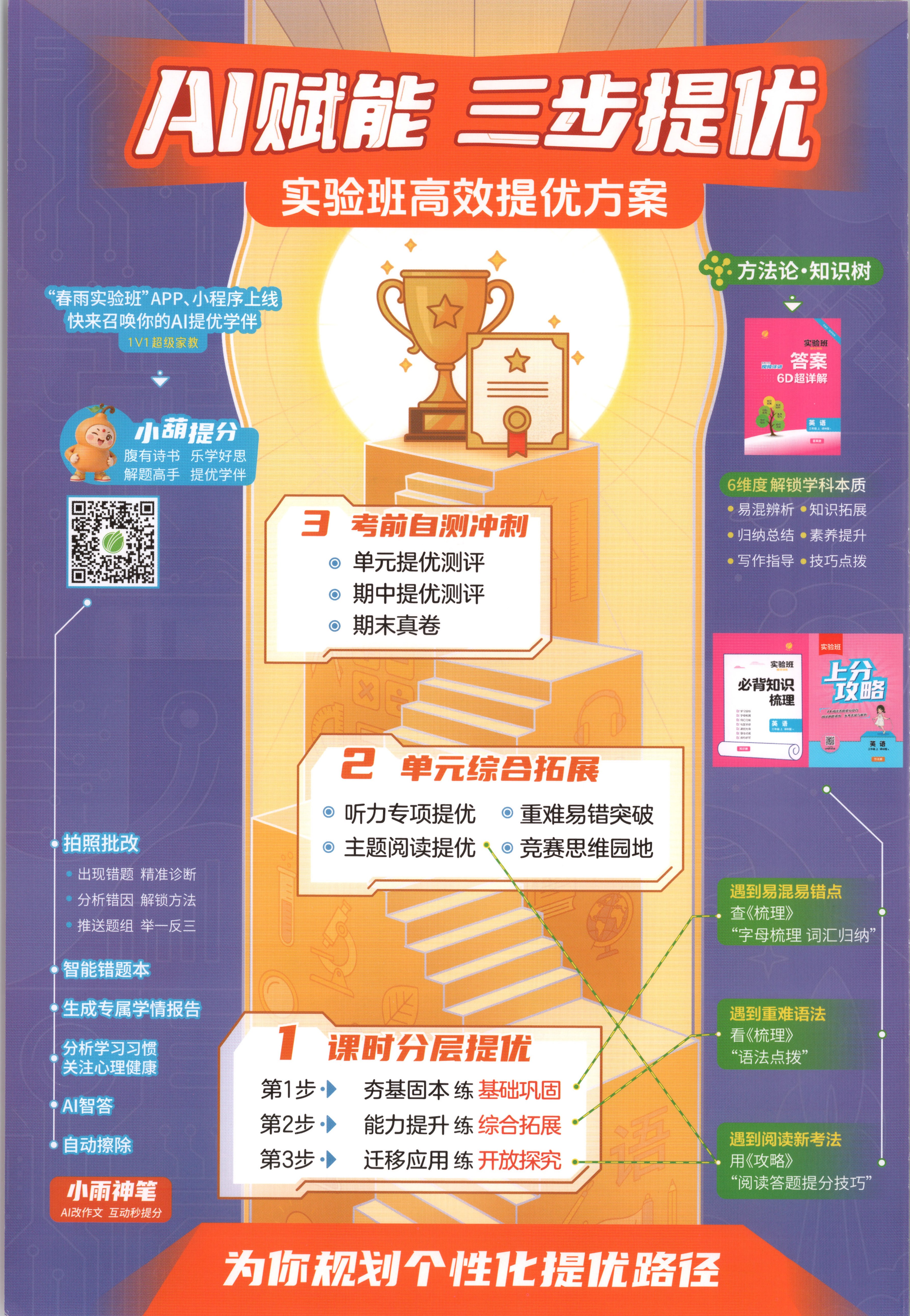 目录