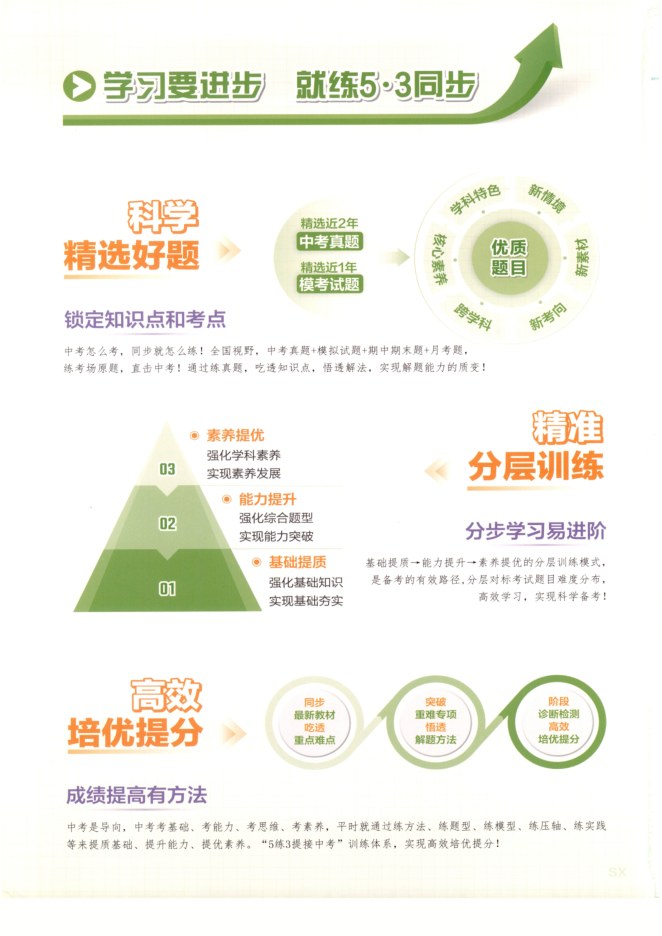 目录