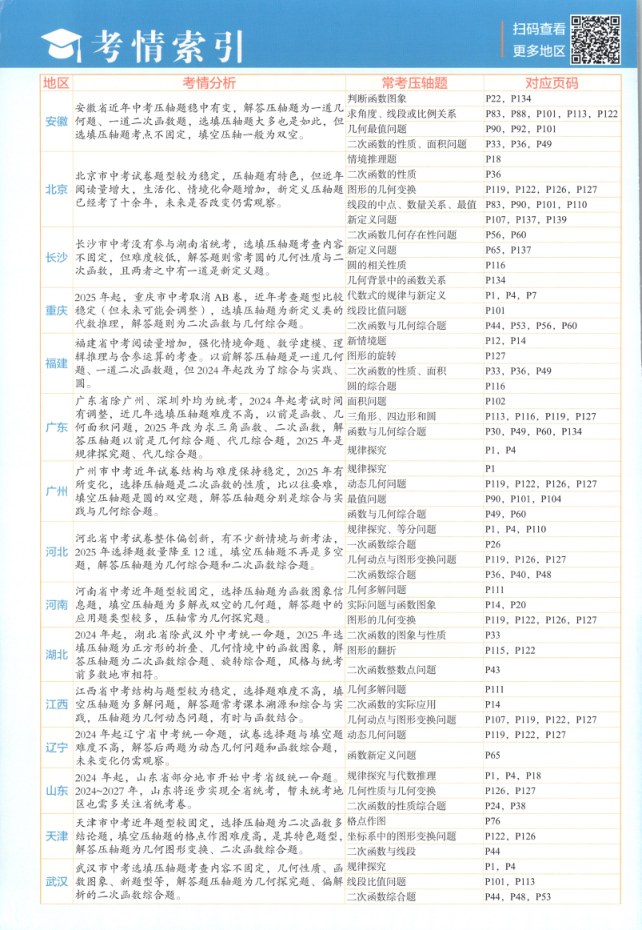 目录