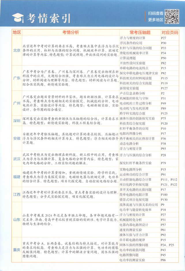 目录