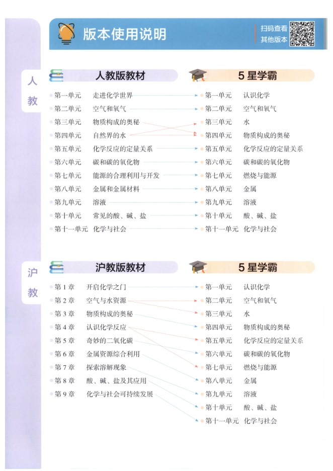 目录
