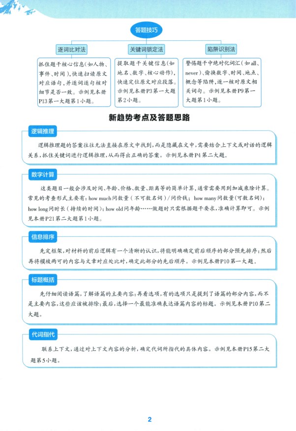 目录